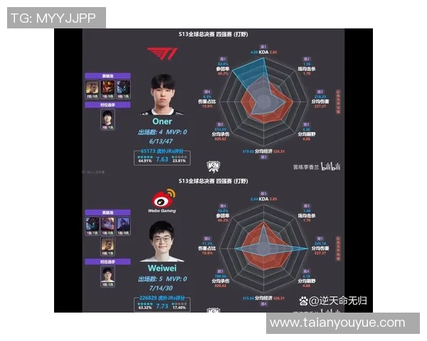 权威发布：全面解析英雄联盟比赛选手实力与经验排行榜